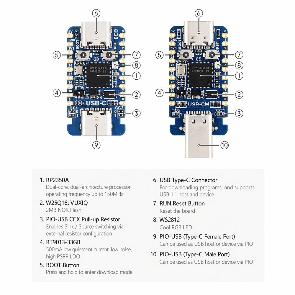 RP2350-USB-C Mini-ontwikkelbor - Banana Pi Bpi-M5 recensie en prijs