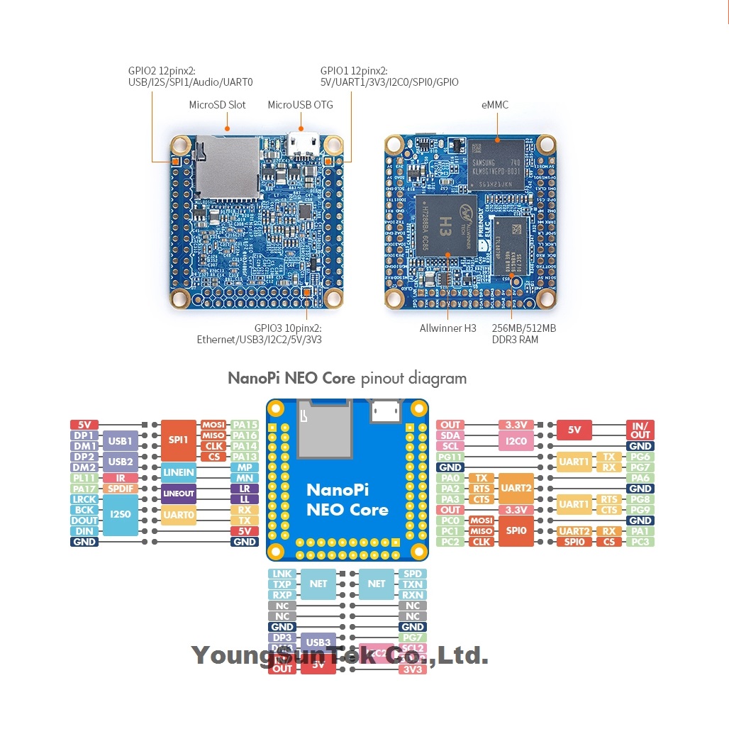 NanoPi Neo Core LTS & koellich - Khadas Vim4 8Gb recensie en prijs