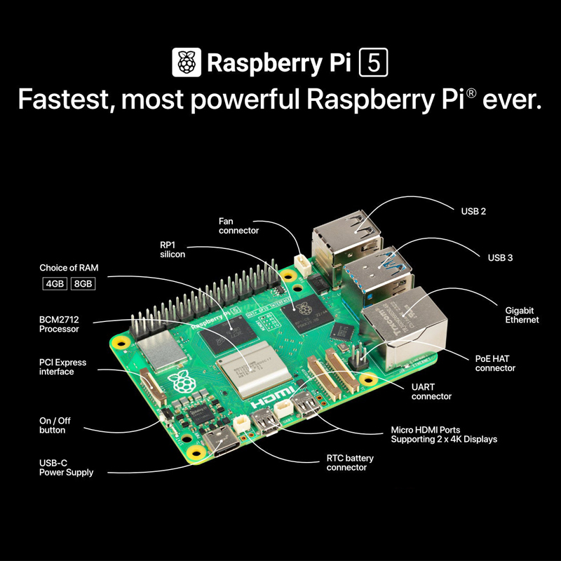 Originele Raspberry Pi 5 PCIe  - Raspberry Pi 5 8Gb Kit recensie en prijs